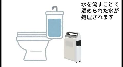 楽天市場】【P2倍! 10/3 20時〜10/8限定!】 トイレ用エアコン